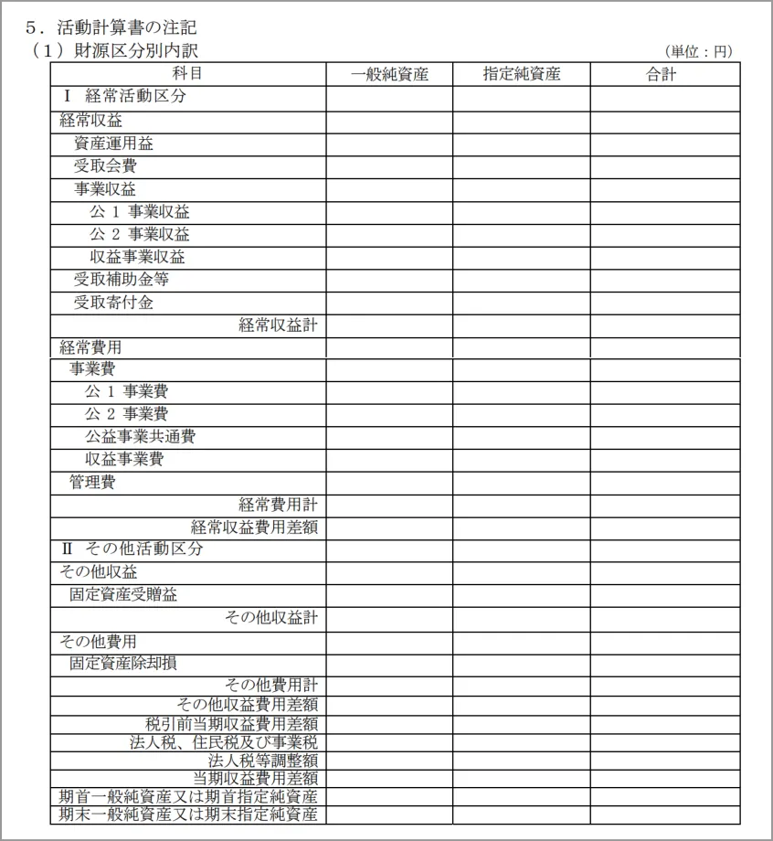 活動計算書の注記（１）財源区分別内訳