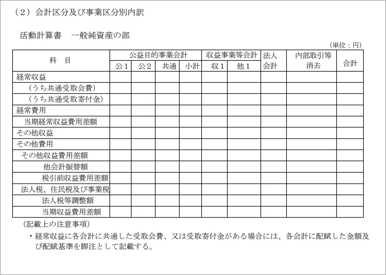 活動計算書の注記（２）会計区分及び事業区分別内訳